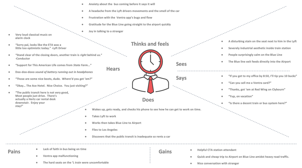 With the Empathy map I was able to understand the user in and out that helped me take informed design decisions later in the process.