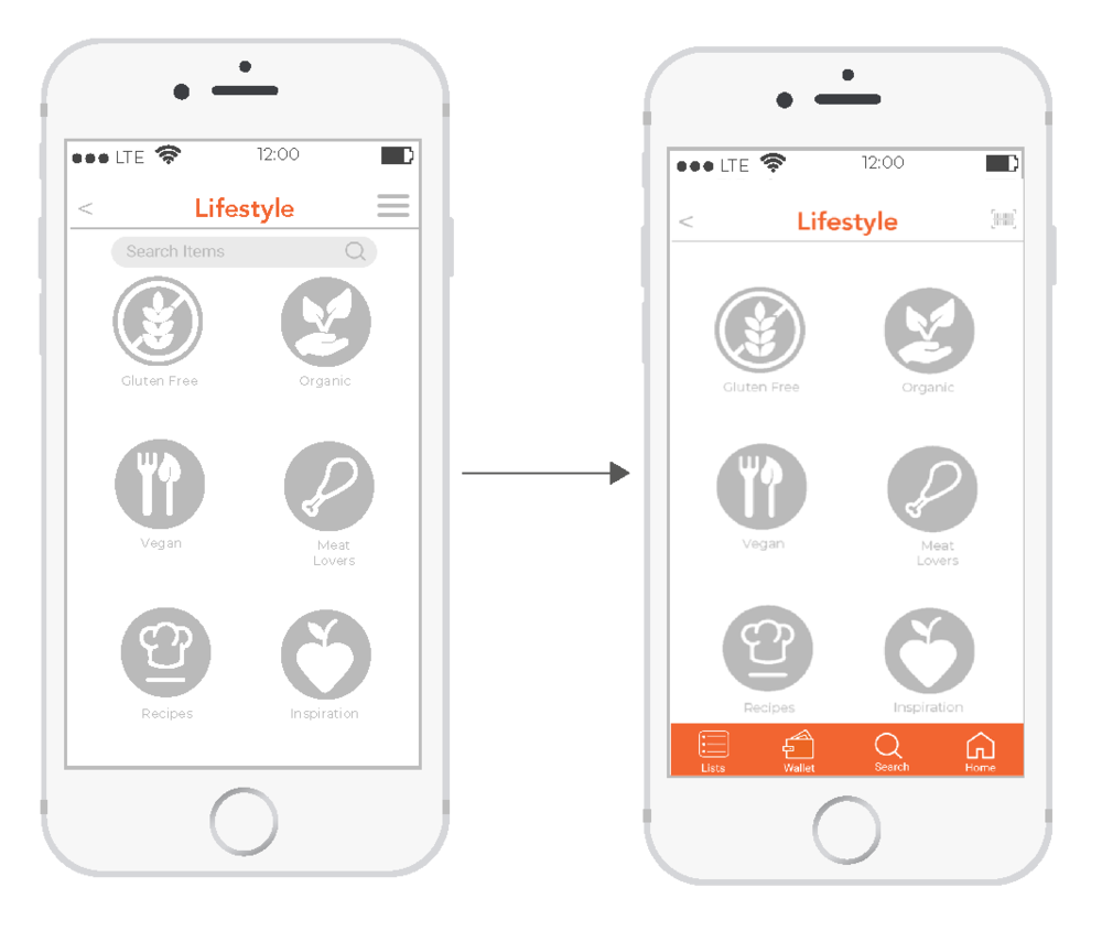 •First iteration was to get rid of Search field in the lifestyle category so that users do not get confused with bottom nav search  •Next iteration was to convert the hamburger menu to a bottom nav, in order to make all the important features available to the users at all times  •Adding “Scan n Go” feature at the top right for quick access to scan feature which is new to the user