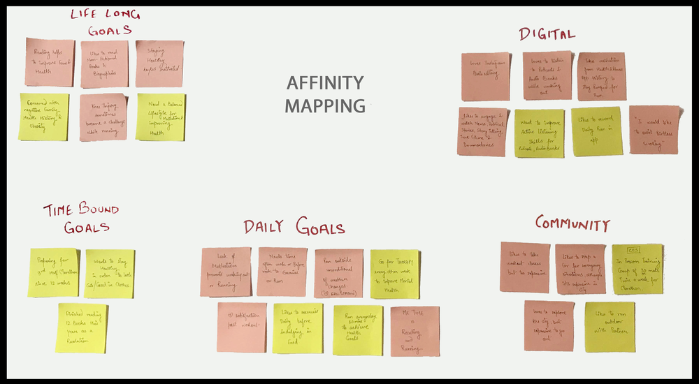 AFFINITY MAP.jpg