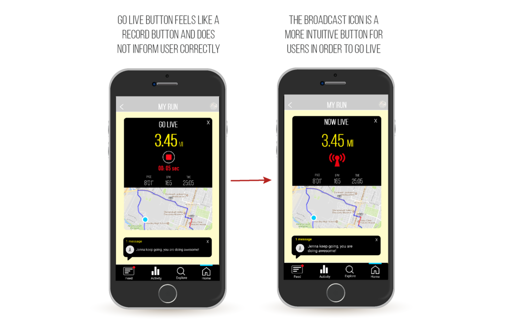 Iterations done after Usability Testing
