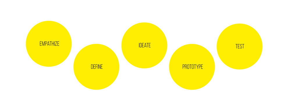 stanford d. school1-01.png